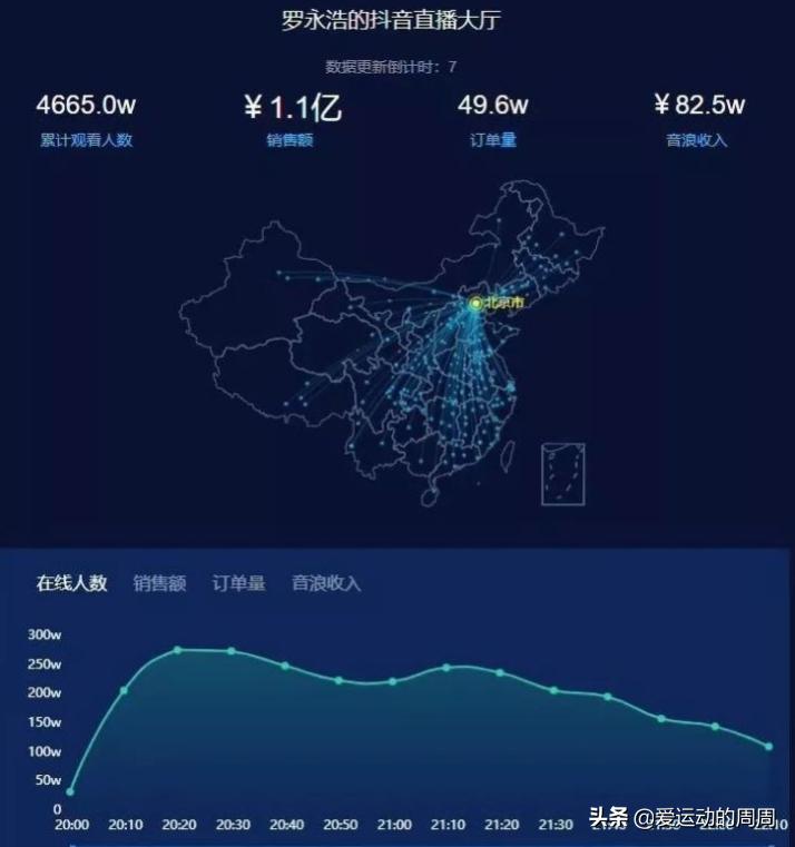 罗永浩到底是个怎么样的人