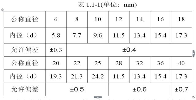 钢筋进场验收及绑扎,钢筋进场验收内容