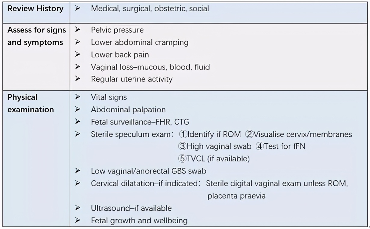 早产的预测和预防指南,目前用于预测早产的常用方法