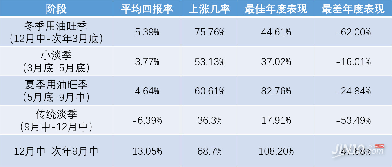 解读涨跌秘诀,揭秘操控油价