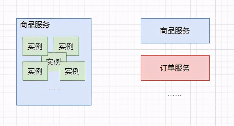 高并发怎么做,高并发为啥会使服务器不稳定
