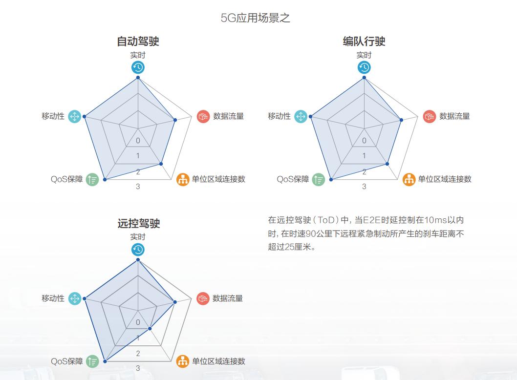 5g网络强大的视频,5g网络视频