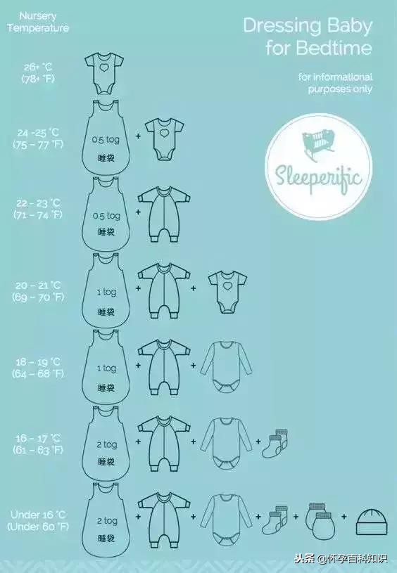 初生婴儿常见问题及解决方法,婴儿出生常见问题