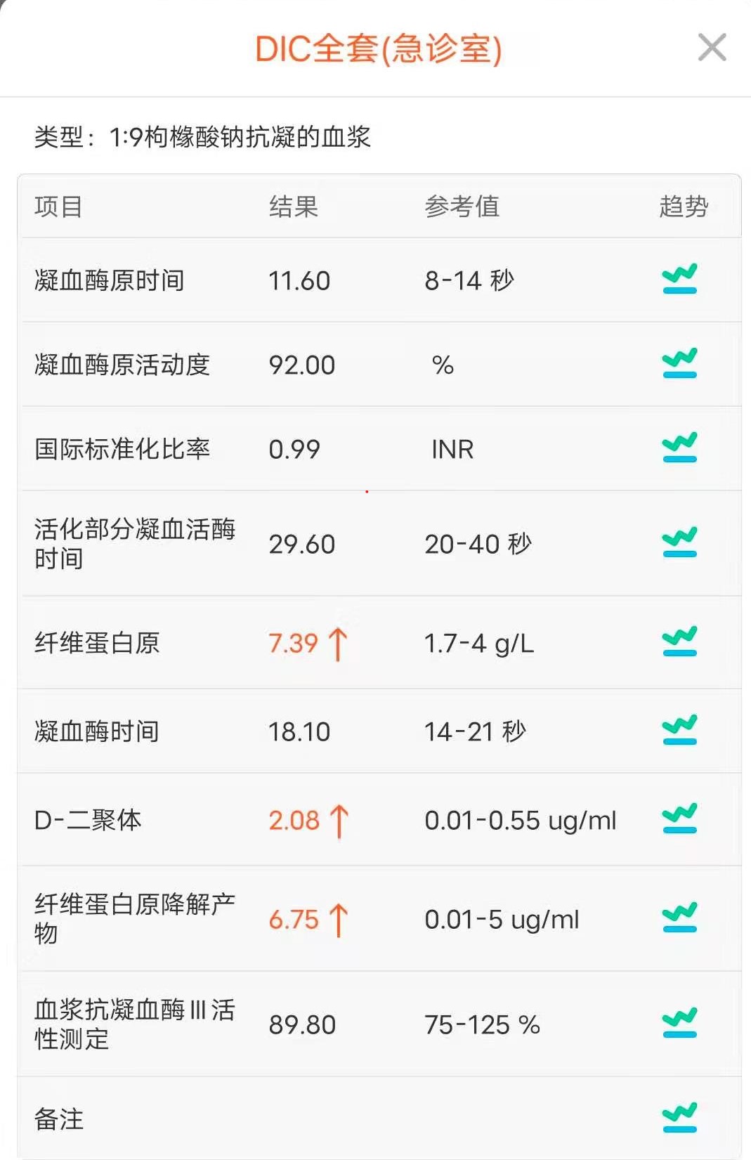 中年男性，浮肿、大量蛋白尿，突发胸闷是怎么回事？