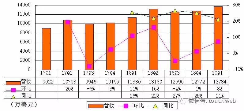 美国“如涵”纽交所上市：市值超17亿美元主打网红营销