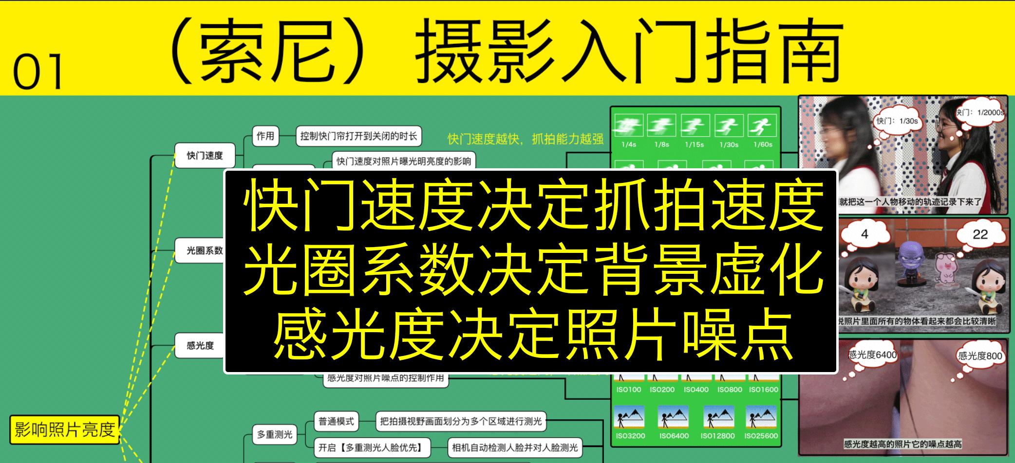 摄影过来人总结的学习清单，言简意赅表述摄影入门核心（索尼篇）