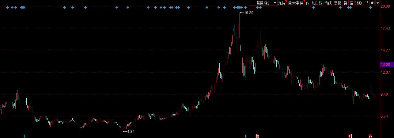 炒st股的诀窍在哪,聊一聊赚钱的方法