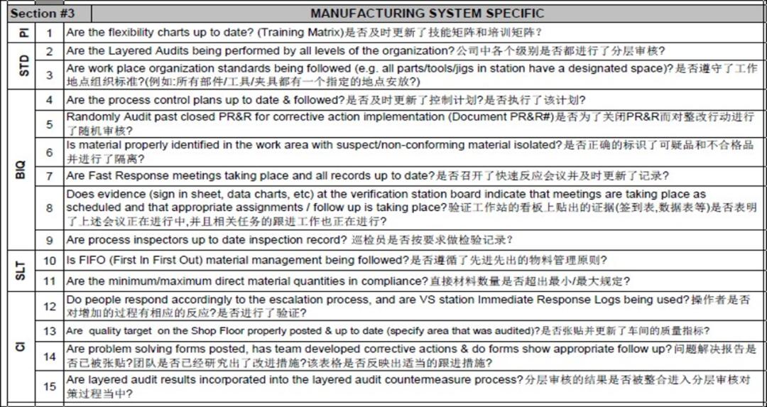 分层审核的流程,分层审核实例