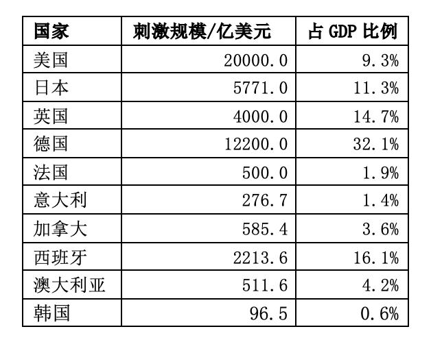 2020年只要活着就好,2020年关键词珍惜
