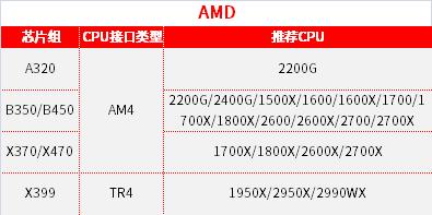 每天教大家几个装机小技巧,小白装机3000元配置推荐