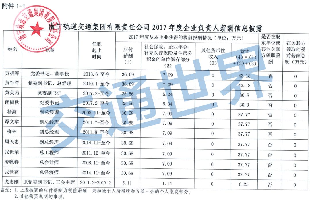 地铁待遇最好的行业,为什么地铁行业工资低