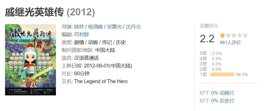 闭关14年,闭关动画