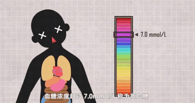 中国干细胞治疗糖尿病最新突破,中国医科大学干细胞治疗糖尿病
