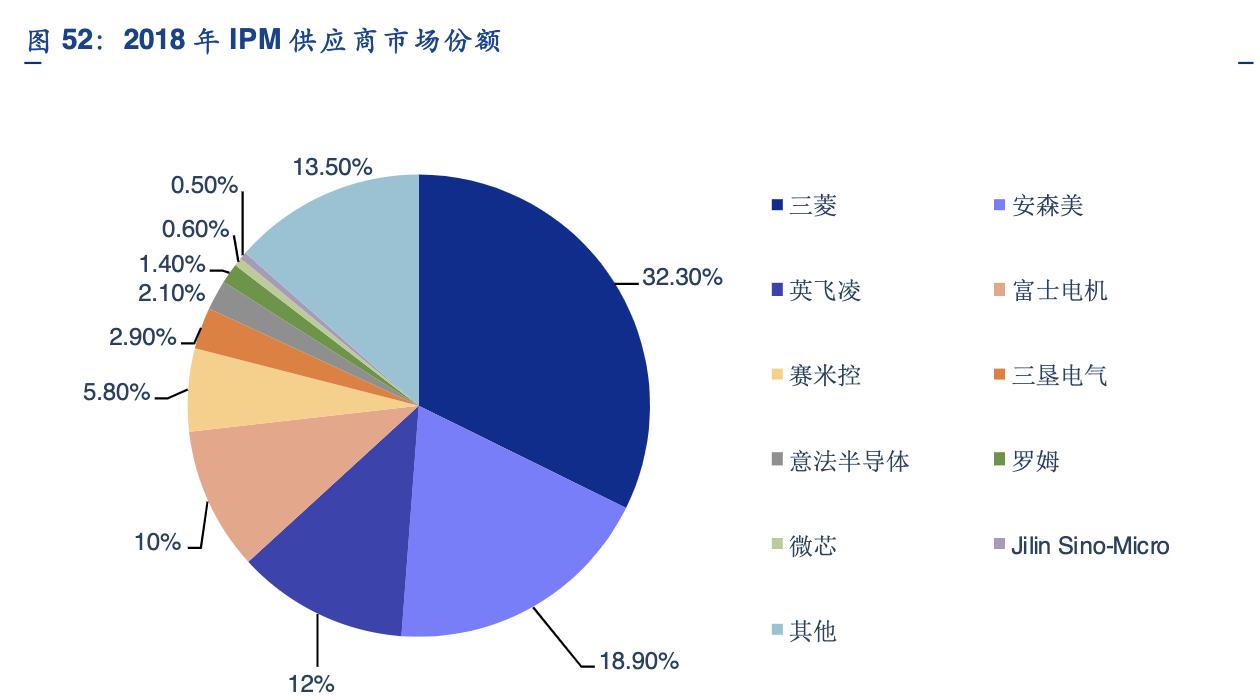 igbt行业龙头,斯达半导的igbt芯片怎么样