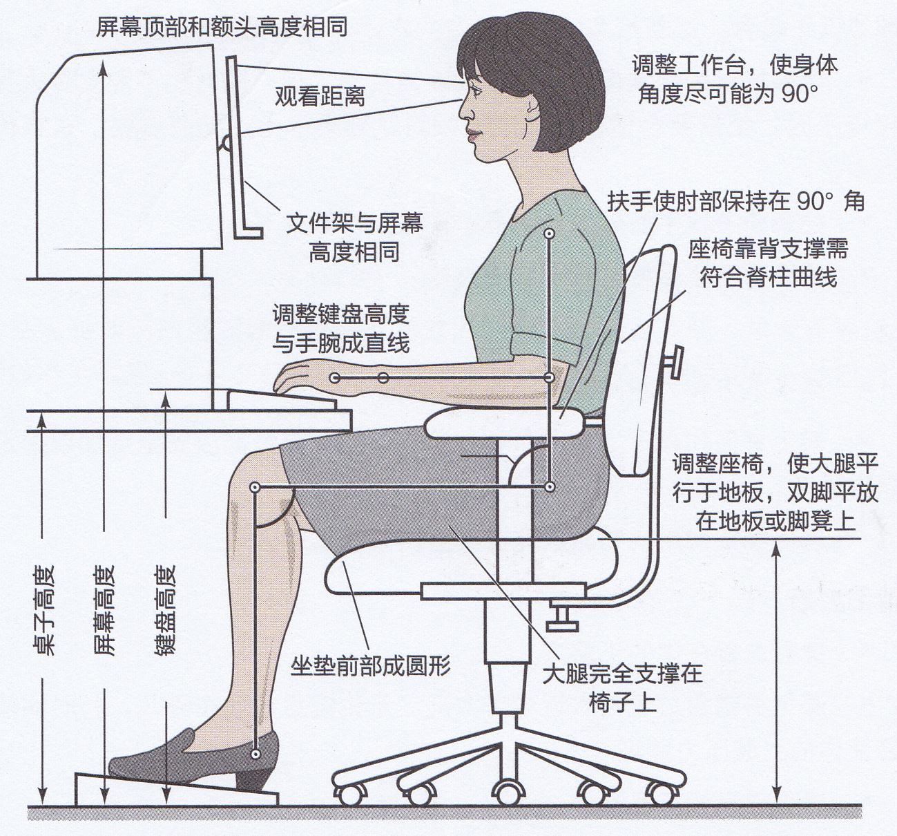 「体态」：手把手教你两步改善圆肩