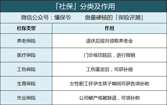 代缴社保和挂靠社保,自由职业者交医保还是灵活就业