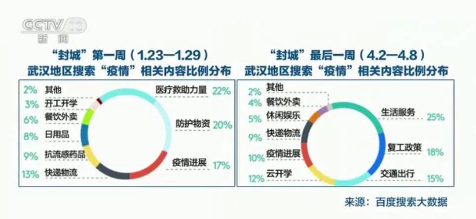 湖北武汉解除离汉通道,武汉解除离汉离鄂通道管控时间