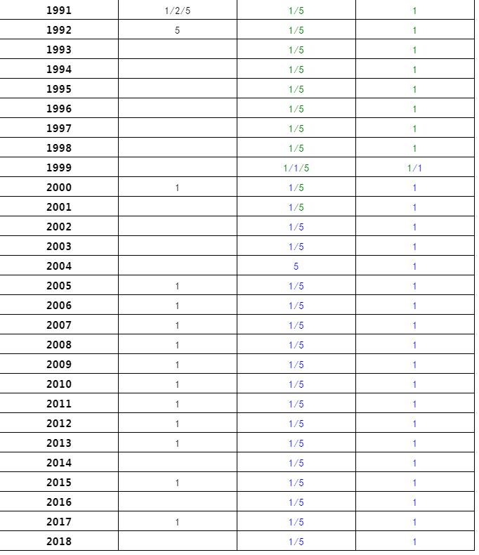 中国流通硬币都有哪些面额,新中国流通硬币收藏知识图录