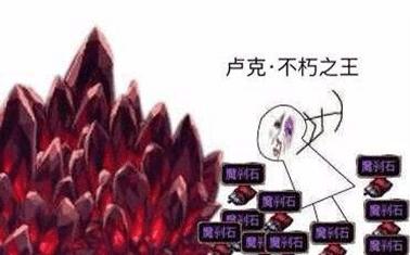 徽章搬砖哪里收益高,各级别金币搬砖收益