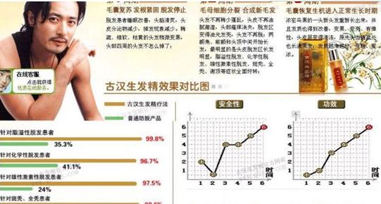 月赚1000的真相,卖脱发药赚钱项目