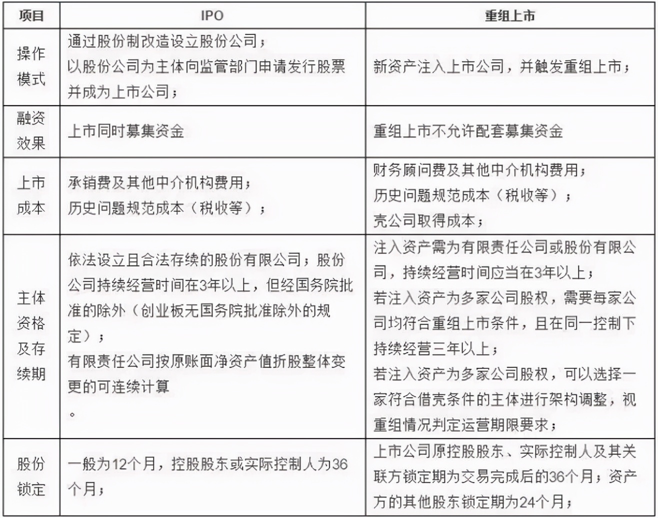 最全关于企业上市全流程,最全关于企业上市流程知识汇总