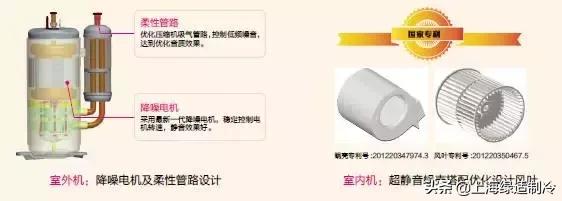 格力雅居系列中央空调控制面板,格力雅居系列中央空调评价