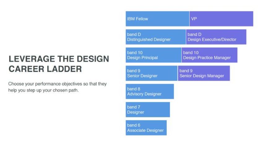 ibm大象,ibm大象无形