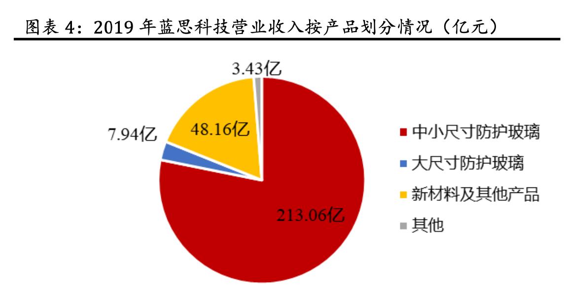 「公司深度」蓝思科技:世界结构件领军企业,大客户核心供应商