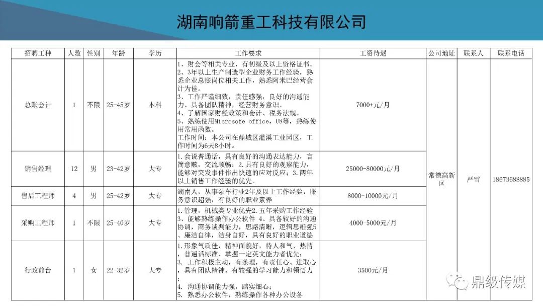 待业者速看！2020常德市好工作4月第4期：鼎城区、高新区专场招聘来袭，还有众多好工作等你来看！