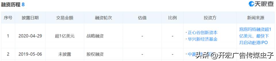 盲盒1年赚6亿盲盒背后的商业套路,网红盲盒公司1年赚45亿赴港上市