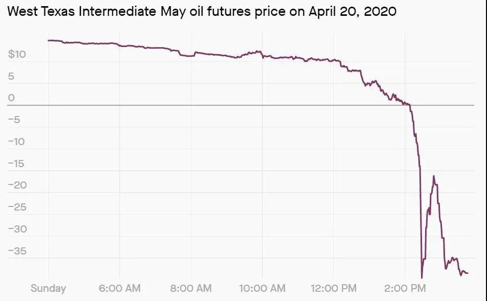 原油宝最简单解释,原油宝是怎么收场的