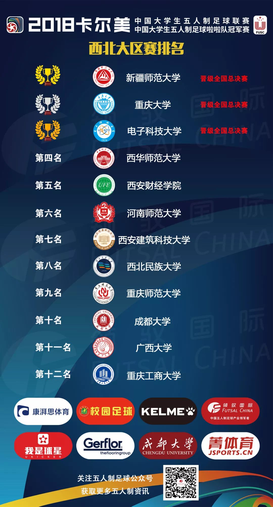 大五总决赛,大五联赛全国总决赛