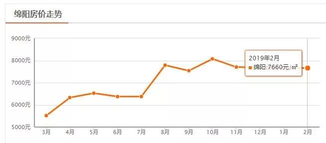四川省房价第二的城市,四川房价最低的城市排名第一