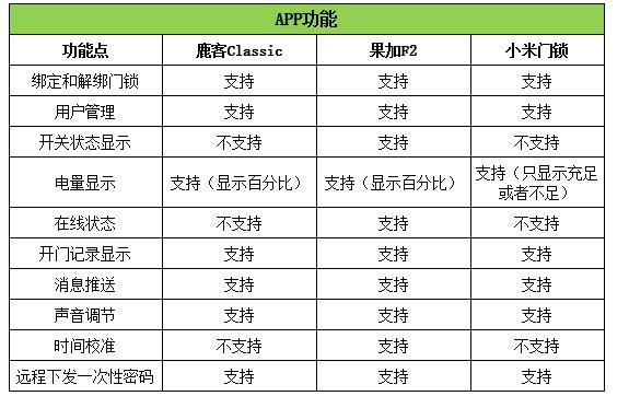 智能门锁十大名牌c型,大品牌智能门锁推荐