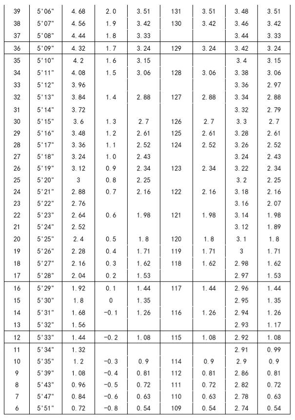 中考不可以参加体育加试怎么办,体育特长生中考加试过关多少分