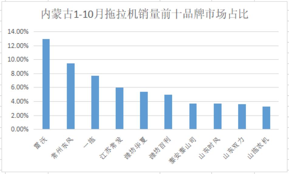 内蒙古雷沃二手拖拉机,内蒙古鄂尔多斯雷沃拖拉机价格