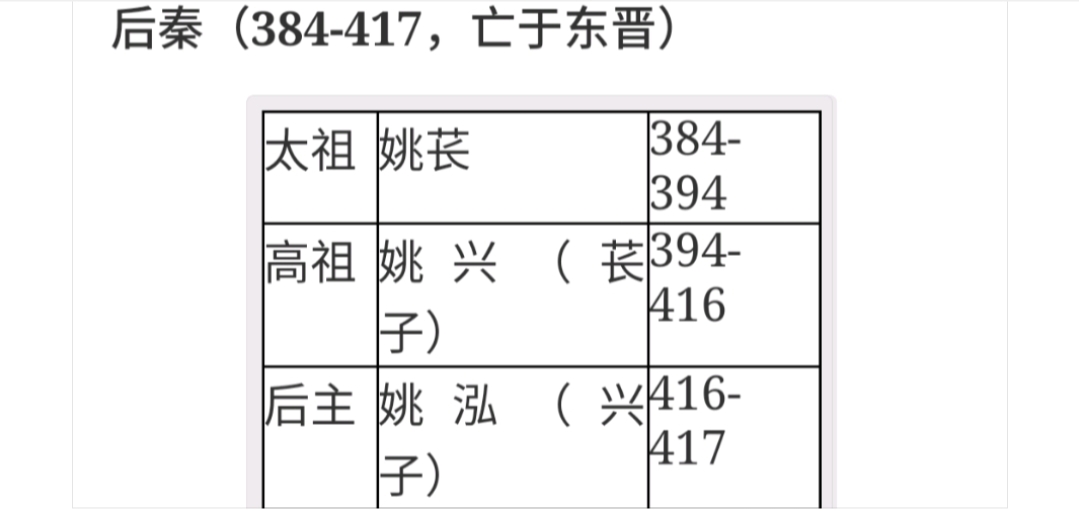 中国历代纪元表口诀,中国历代纪元表的总表