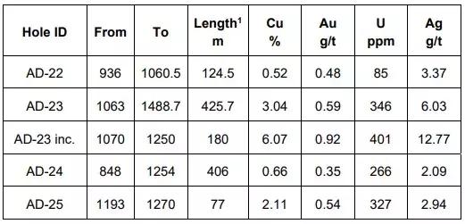 力拓在澳大利亚,日照力拓钻探
