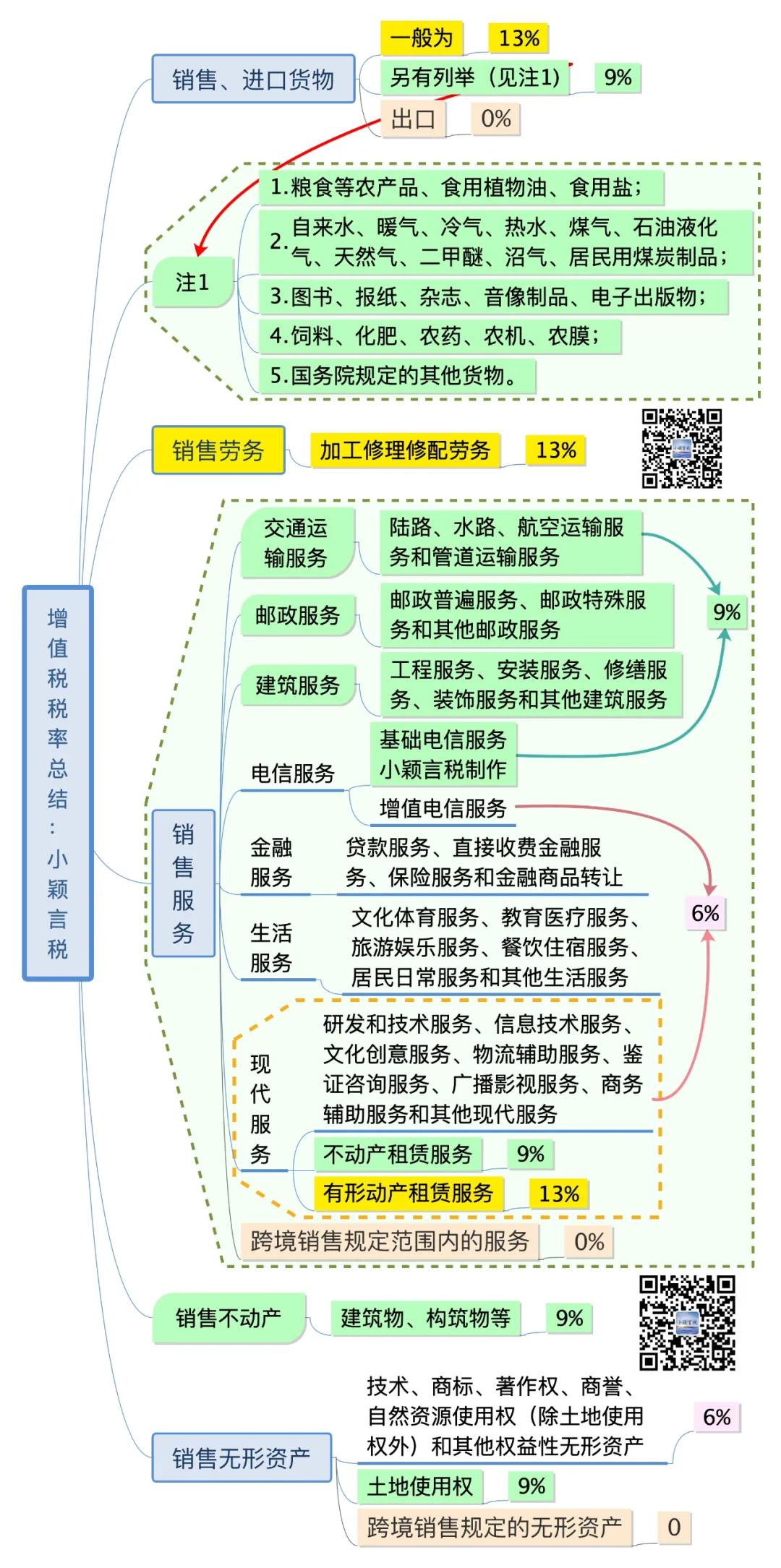 增值税税率计算公式,租金收入增值税率