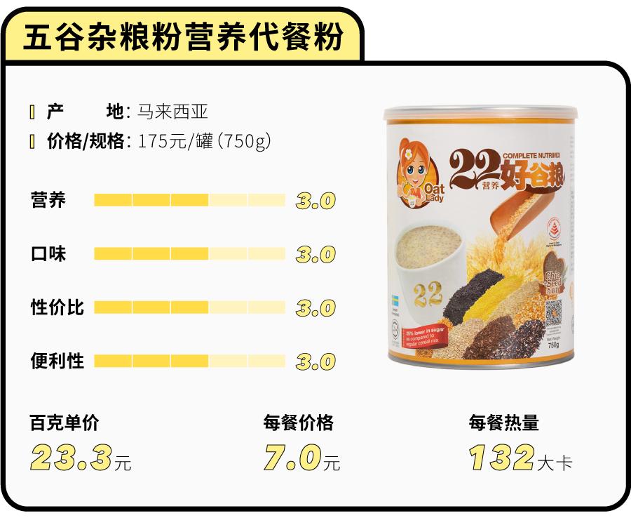 花5000块买美度值得吗,花100块钱测评最差的外卖