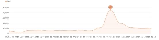 双十一付了定金退货会退定金吗,双十一退货的话定金可退吗