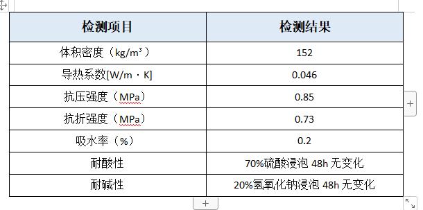 超级保温节能玻璃,保温隔热泡沫玻璃管壳