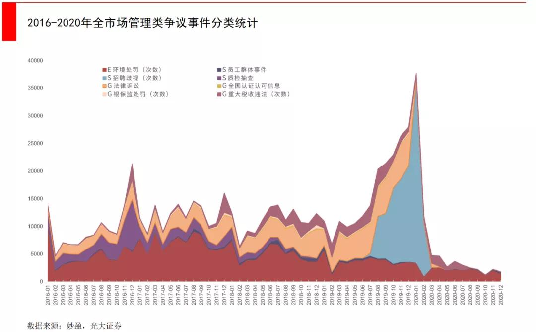一文看懂融资,一文看懂基金公司