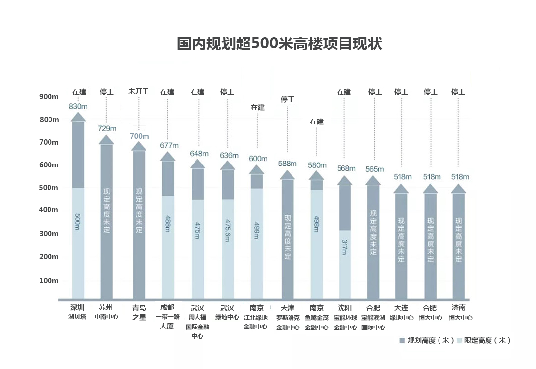 中国第一座高楼现在怎么样了,中国第一高楼变化