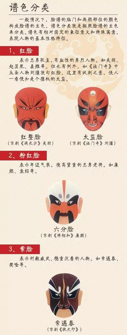 张飞京剧脸谱图片,卡通京剧脸谱图片