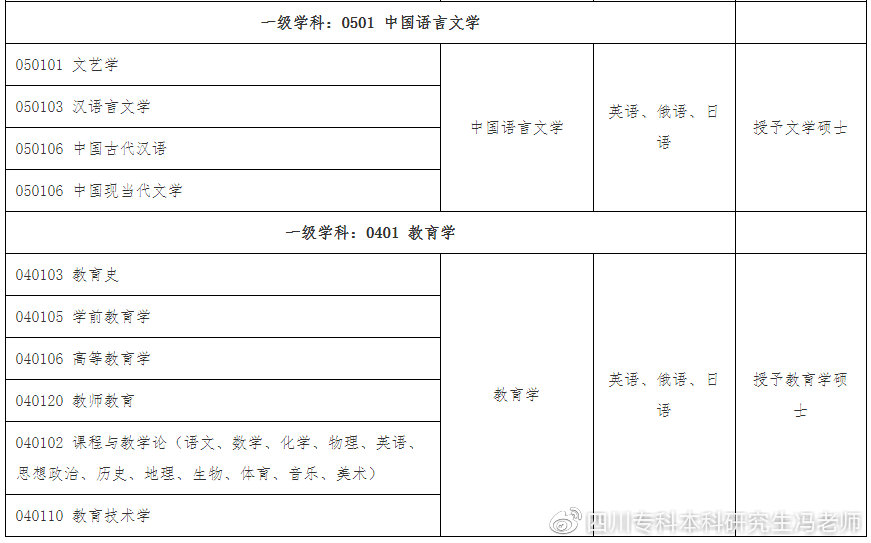 同等学力申硕英语高频词汇技巧,同等学力申硕英语统考需要辅导吗