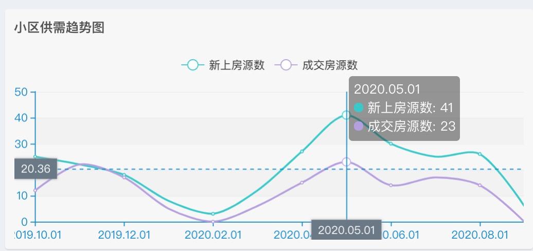 北京昌平区回龙观新龙城2024房价,北京小区房价排名