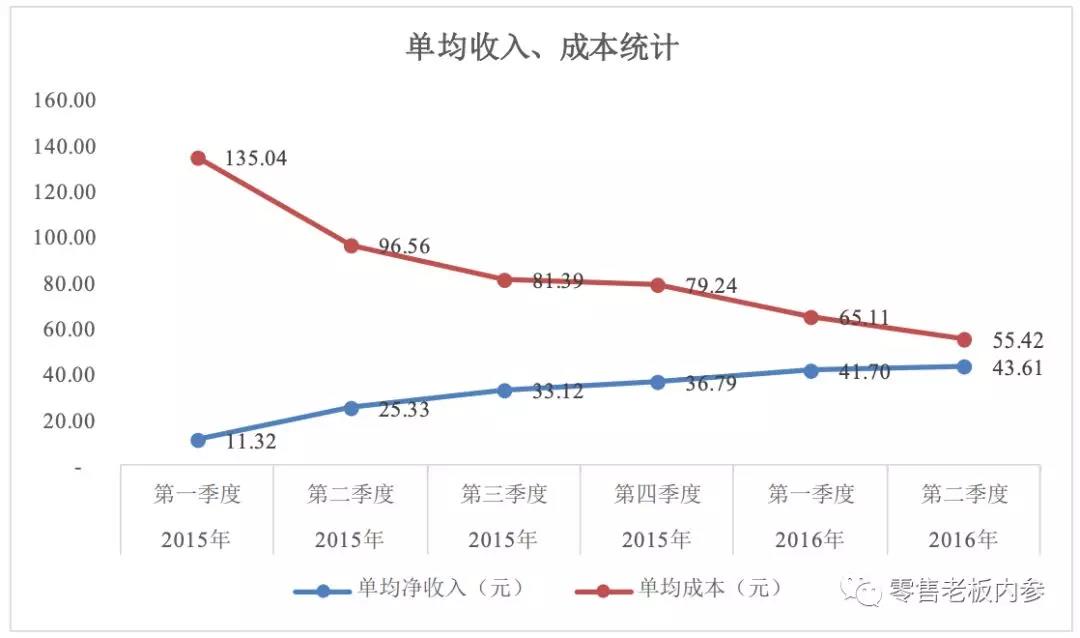 瑞幸纳斯达克最快ipo上市,瑞幸咖啡ipo五大关键问题