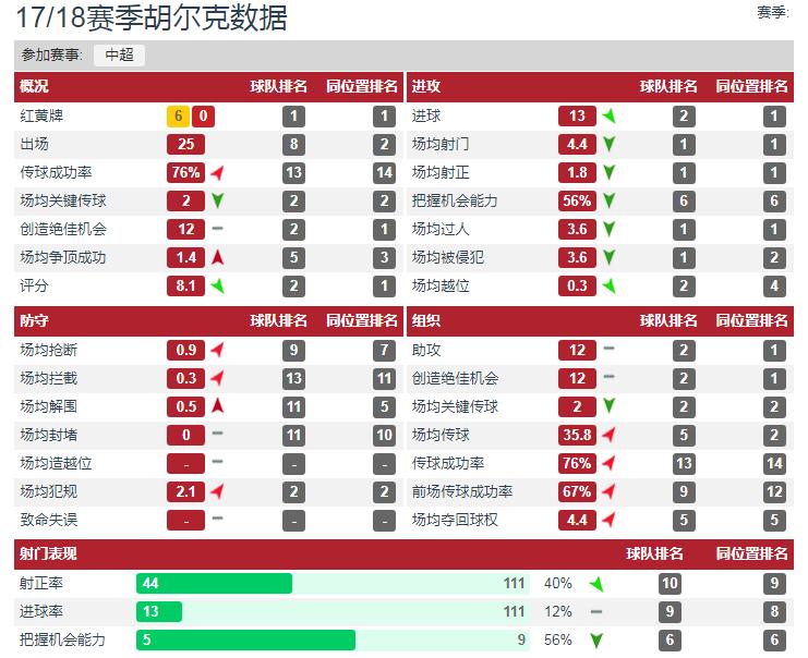 胡尔克转会佩雷拉,胡尔克告别上港了吗