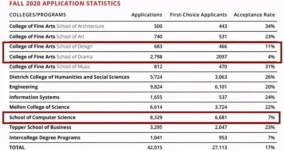 usnews2017年美国大学排名,uiuc排名usnews